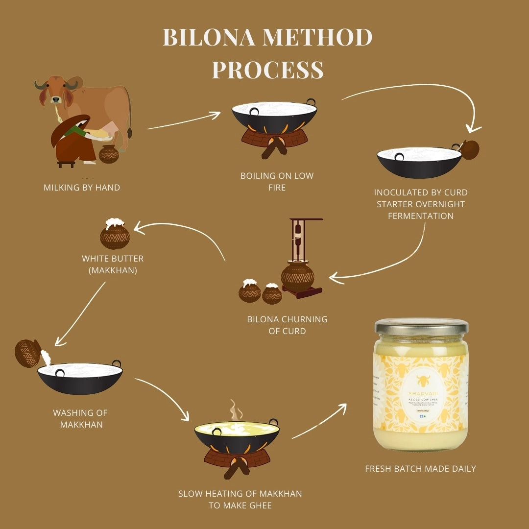bilona method process