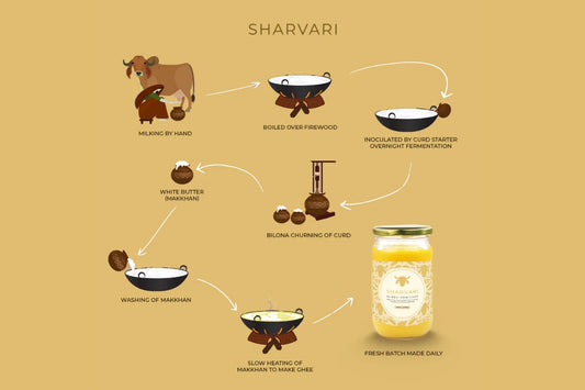 What is Bilona Ghee?